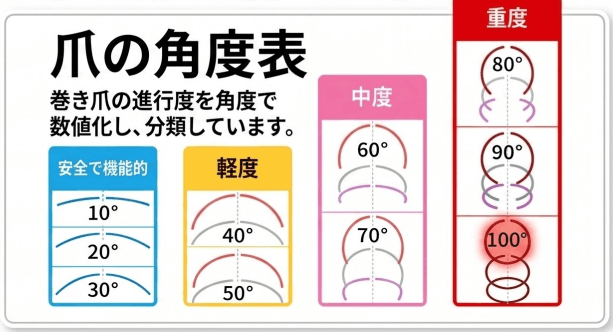 料金に関する補足イメージ